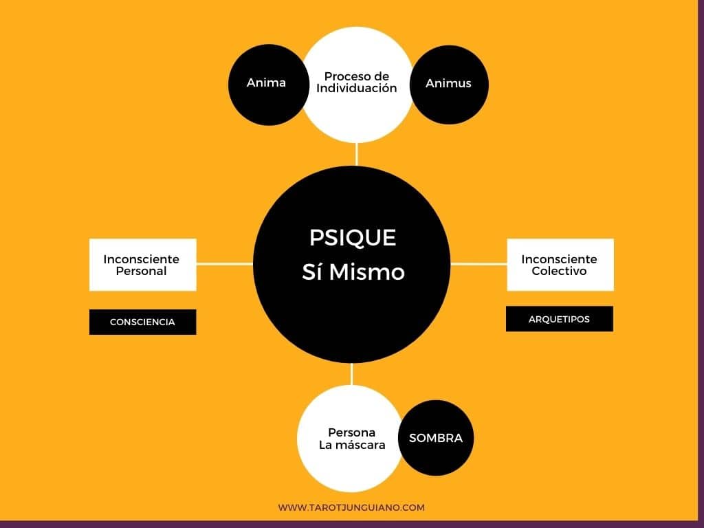 tarot y jung estructura de la psique